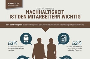 DRV Deutscher Reiseverband e.V.: Studie: Nachhaltiges Reisen ist Frauen wichtiger als Männern