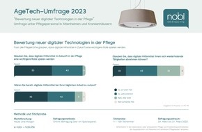 nobi: Pflegeheime unter Druck - KI hilft, Engpässe zu managen / Digitalisierung in der Pflege Diskussion zum internationalen Tag der Pflege am 12.5.