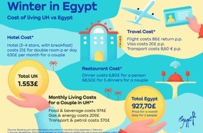 Ägyptisches Fremdenverkehrsamt / Egyptian Tourism Authority: Save Money While Seeking the Sun / Cost Effective Winter Stays in Egypt