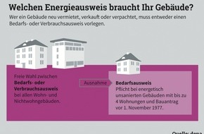 Deutsche Energie-Agentur GmbH (dena): Erste Energieausweise älterer Wohnhäuser werden dieses Jahr ungültig