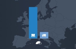 TIMOCOM GmbH: Ketchup-Effekt trifft europäische Logistik - Nach Suezkanal-Blockade: Über 1 Million Frachten warten auf LKW