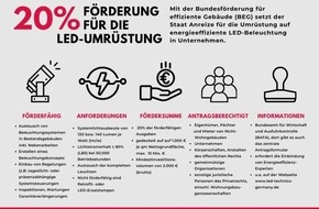 LED Technics Germany GmbH: Wie Unternehmen jetzt 20 Prozent Förderzuschuss für neue LED-Beleuchtung nutzen / Staatliche Anreize für die energetische Sanierung von Nicht-Wohngebäuden