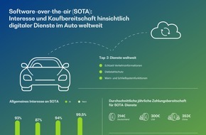 BearingPoint GmbH: Software-over-the-air (SOTA): Automobilhersteller für neue Geschäftsmodelle noch nicht bereit