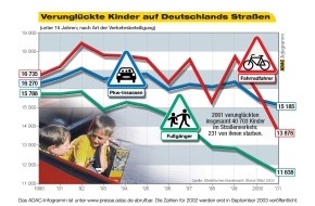 ADAC: ADAC Verkehrssicherheit: Corsa-Nachwuchs für Aktion "Achtung Auto!" / Opel stellt für Schülerprogramm 37 Autos zur Verfügung