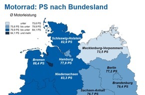 CHECK24 GmbH: Brandenburg ist Motorradhochburg - Bremer mit den meisten PS unterwegs