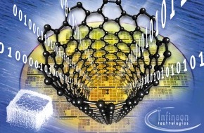 Infineon Technologies AG: Infineon lässt molekulare Kohlenstoff-Röhren wachsen / Nano-Forscher
erzielen technischen Durchbruch für Chip-Industrie