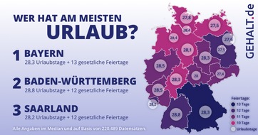 Gehalt.de: Wer hat die meisten Urlaubstage in Deutschland?