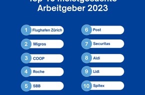 JobCloud AG: Flughafen Zürich weiterhin gefragtester Arbeitgeber auf jobs.ch