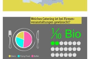 ZELFMADE GmbH: Deutschland feiert ernüchtert! / Infografik: Eventplanung Firmenevents