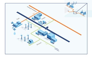 Nowega GmbH: Verteilnetze wichtig für den Aufbau der Wasserstoffinfrastruktur