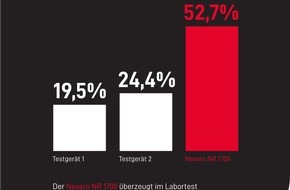 Nexaro GmbH: Bestwerte im unabhängigen Labortest: Nexaro NR 1700 überzeugt mit Staubaufnahme auf Teppichboden