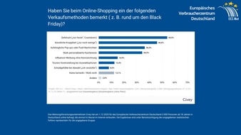 Europ&auml;isches Verbraucherzentrum Deutschland: Dark Patterns &uuml;berschatten das Weihnachtsgesch&auml;ft