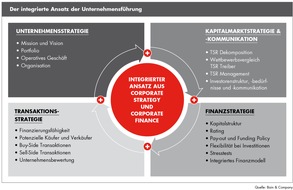 Bain & Company: Bain-Analyse "Unternehmensführung in turbulenten Zeiten": Integrierter Ansatz zur Unternehmensführung hilft Unternehmen auch in Krisenzeiten Kurs zu halten (BILD)