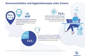 Calistair: Umfrage des Unternehmens Calistair: Gereinigte Luft gibt Menschen Sicherheit