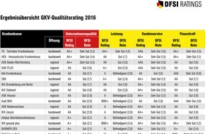 DFSI Ratings GmbH: DFSI Qualitätsrating: Die besten Gesetzlichen Krankenkassen 2016