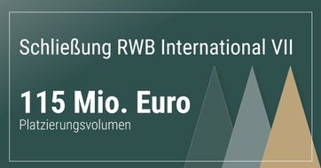 RWB PrivateCapital Emissionshaus AG: RWB schließt Private-Equity-Dachfonds mit 115 Millionen Euro weit über den Erwartungen und startet Nachfolgeprodukt RWB International 8