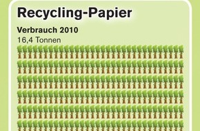 Competec Holding AG: Competec kompensiert 4172 Tonnen Kohlendioxid / Über eine halbe Million Pakete klimaneutral verschickt