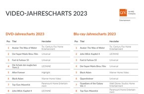 GfK Entertainment GmbH: Video-Jahrescharts 2023: "Avatar 2" räumt physisch und digital ab