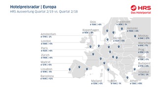 HRS - Hotel Reservation Service: Pressemitteilung: Hotelpreise in Deutschland zeigen in Q2 positiven Trend