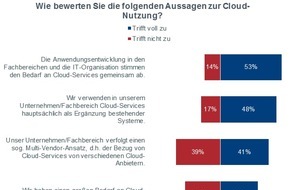 Materna Information & Communications SE: Aktuelle Studie: Mehr Kontrolle über Cloud-basierte Infrastrukturen erforderlich