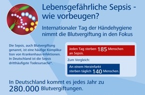 BODE SCIENCE CENTER: Lebensgefährliche Sepsis / Welthändehygienetag nimmt die dritthäufigste Todesursache der Deutschen ins Visier
