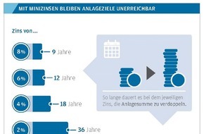 J.P. Morgan Asset Management: Gute Vorsätze für mehr finanzielle Unabhängigkeit im neuen Jahr