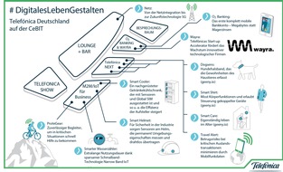 Telef&oacute;nica Deutschland: #DigitalesLebenGestalten: Telef&oacute;nica Deutschland wieder auf der CeBIT (FOTO)