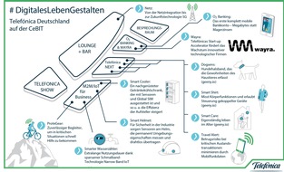 Telefonica Deutschland Holding AG: #DigitalesLebenGestalten: Telefónica Deutschland wieder auf der CeBIT