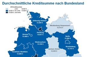 CHECK24 GmbH: Kredite: Baden-Württemberger leihen sich am meisten Geld, Sachsen am wenigsten