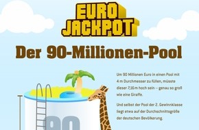 Eurojackpot: So groß wie eine Giraffe / Die Traum-Dimensionen der Millionen-Pools
