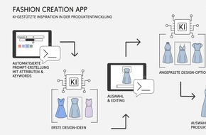 bonprix Handelsgesellschaft mbH: bonprix Fashion Creation App: Neues KI-Tool inspiriert beim Modedesign