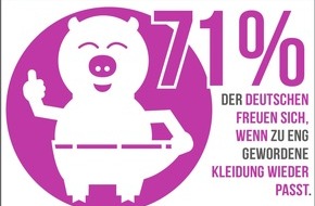 RaboDirect Deutschland: Was macht uns glücklich? / forsa-Studie: Liebe, Job und Sparen sind die Glücksboten der Deutschen