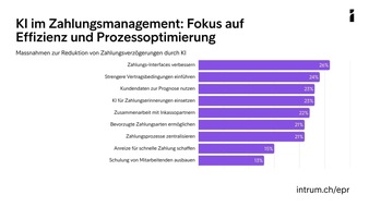 Zahlungsverzug bremst Wachstum &ndash; KI bleibt ungenutzte Chance f&uuml;r viele Unternehmen in der Schweiz | European Payment Report 2026