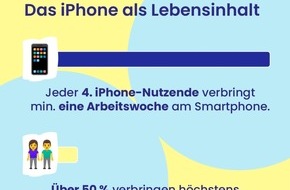 Swappie: Studie enthüllt: Jeder vierte iPhone-Nutzende verbringt eine Arbeitswoche am Smartphone