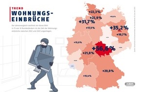 ABUS Gruppe: Zweistelliger Zuwachs: in 15 von 16 Bundesländern gab es im Jahr 2023 mehr Wohnungseinbrüche