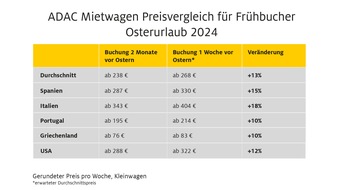 ADAC SE: ADAC Autovermietung: Jetzt für die Osterferien buchen / Wichtige Tipps für Frühbucher