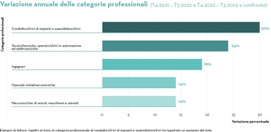 Adecco Group: Comunicato stampa: Il mercato del lavoro svizzero si dimostra resiliente nonostante le sfide