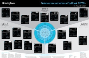BearingPoint GmbH: 5G: Neue Marktpositionierung für Telkos