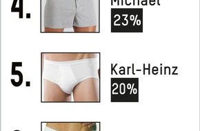 TextilWirtschaft: Sexy Retro-Pants sind bei Männern beliebter als praktischer Feinripp