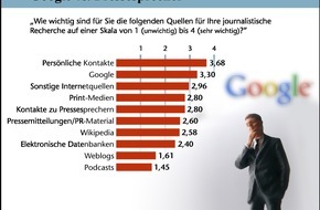 DFJV Deutscher Fachjournalisten-Verband: Deutscher Fachjournalisten-Verband veröffentlicht Studie zu Arbeitsbedingungen, Auftragslage und Selbstverständnis freier Journalisten in Deutschland