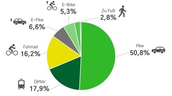 Bundesverband Betriebliche Mobilität e.V.: Mobilitätsverband: „Wir müssen zügig handeln!“