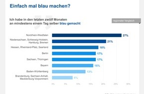 vivida bkk: Blau machen am Brückentag? In NRW ist die Hemmschwelle am niedrigsten