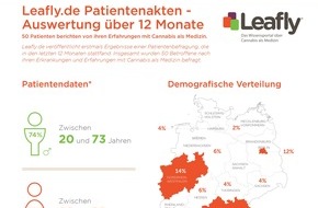 Leafly Deutschland: Leafly.de stellt erstmals Auswertung von Cannabispatientenakten zur Verfügung