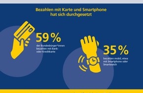 Postbank: Deutsche trauen KI keine Anlageberatung zu - persönlicher Rat bleibt erste Wahl