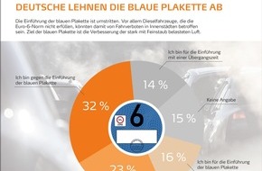 ACV Automobil-Club Verkehr: Studie: Urbanes Leben und Mobilität: Auto bleibt wichtiges Verkehrsmittel (FOTO)