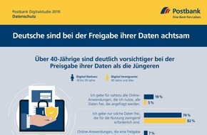 Postbank: Postbank Digitalstudie 2019 / Studie: Deutsche sind bei Freigabe ihrer Daten achtsam