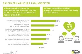 Industrieverband Körperpflege- und Waschmittel e.V. (IKW): Insta ungeschminkt - perfekt und unverwundbar