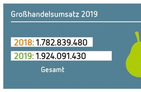 Bundesverband Naturkost Naturwaren (BNN) e.V.: Greta-Effekt: Bio-Branche boomt