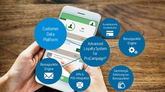 Consultix GmbH: ProCampaign stellt Advanced Loyalty System 2.0 vor