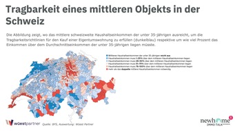 bop Communications: Wohneigentum ist für viele junge Menschen ein kaum erreichbarer Traum